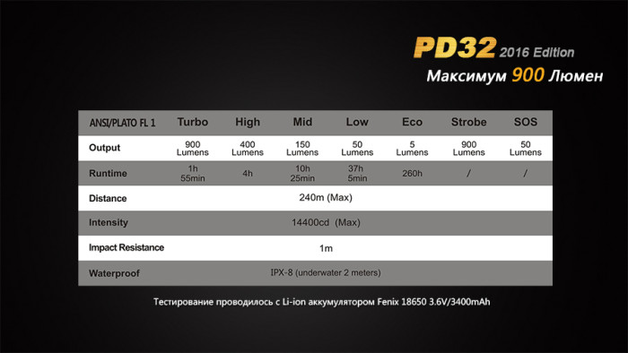 Карманный фонарь Fenix PD32 Cree XP-L HI white LED  
