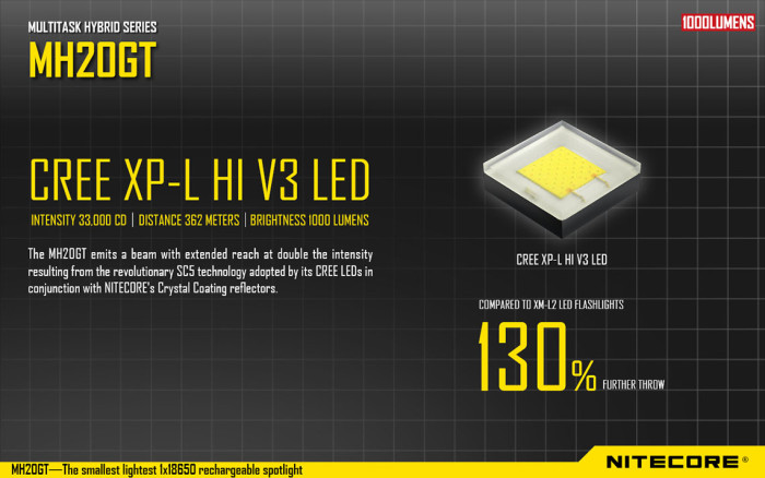 Фонарь Nitecore MH20GT  