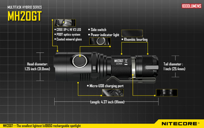 Фонарь Nitecore MH20GT  