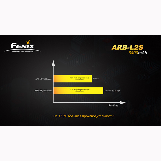 Аккумулятор 18650 Fenix ARB-L2S (3400mAh)  