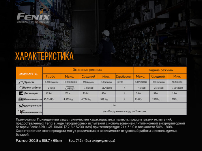 Туристический фонарь Fenix WT50R, 3200 лм.  