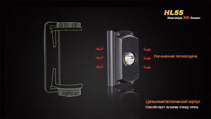 Фонарь налобный Fenix HL55 XM-L2 U2 + Multitool Fonarik 2020 акционный  