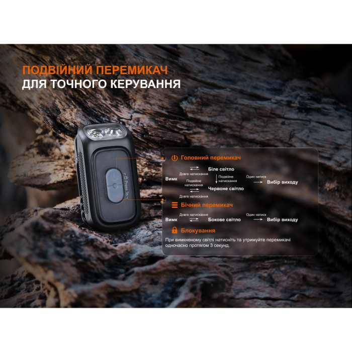 Фонарь с клипсой Fenix E04R, черный  
