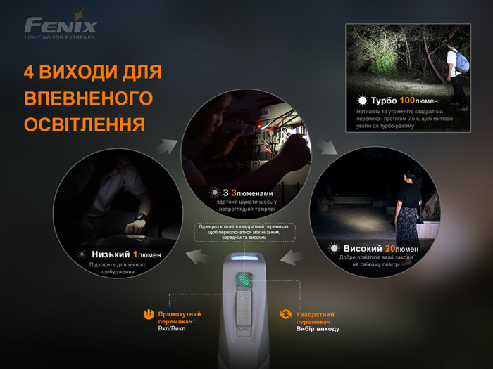 Фонарь ручной с автономным питанием Fenix E-STAR  