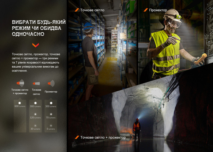 Умный индукционный налобный фонарь Fenix WH23R  