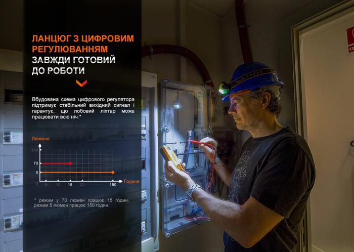 Умный индукционный налобный фонарь Fenix WH23R  