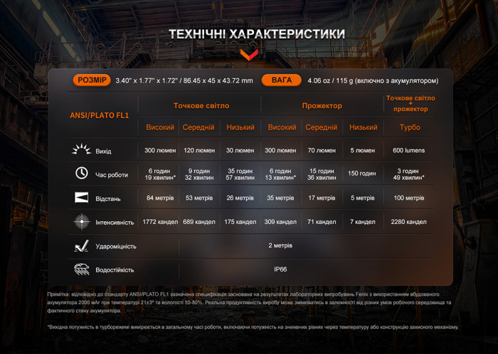 Умный индукционный налобный фонарь Fenix WH23R  