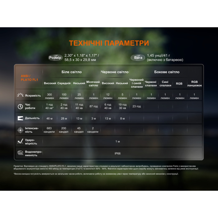 Фонарь с клипсой Fenix E04R, белый  