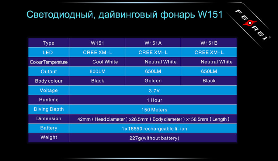 Фонарь Ferei W151B