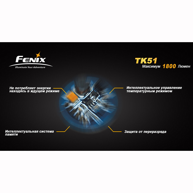 Тактический фонарь Fenix TK51, черный, XM-L2 (U2)  