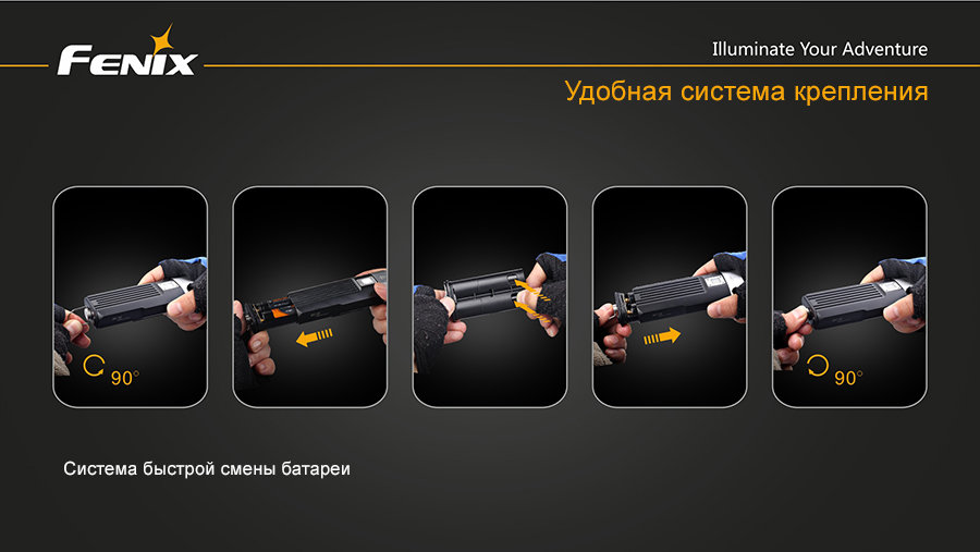 Велофара Fenix BC30 Cree XM-L2 (T6)