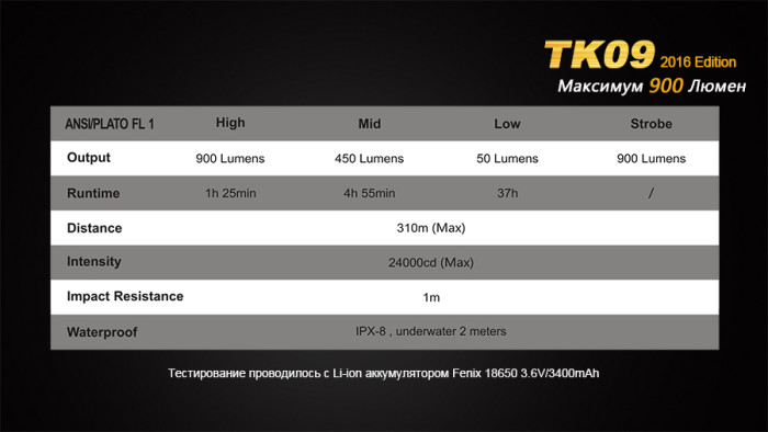 Тактический фонарь Fenix TK09 XP-L HI LED  