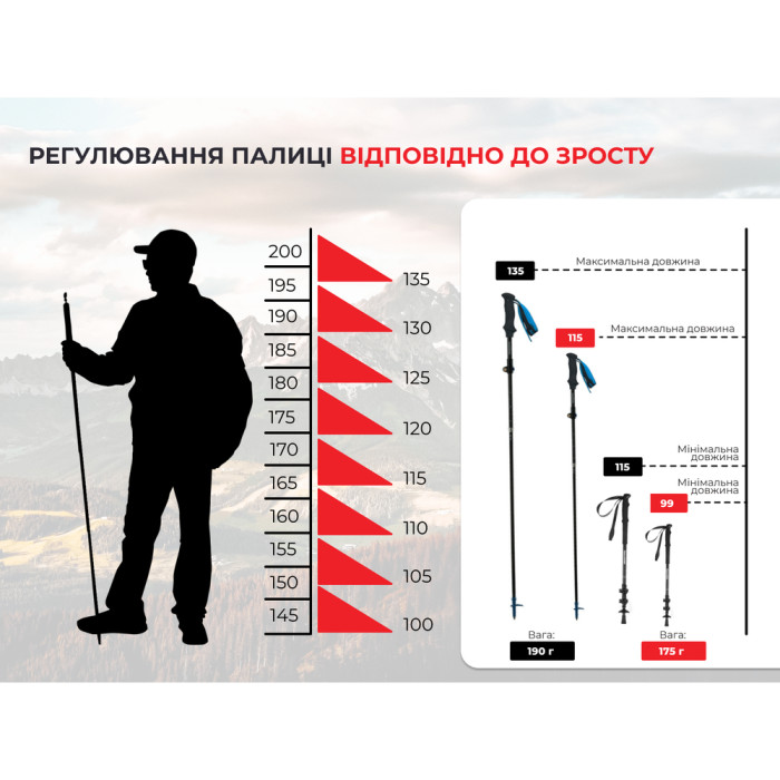 Трекинговая палка Naturehike ST07 NH18D010-Z, 115-135 см, голубая  