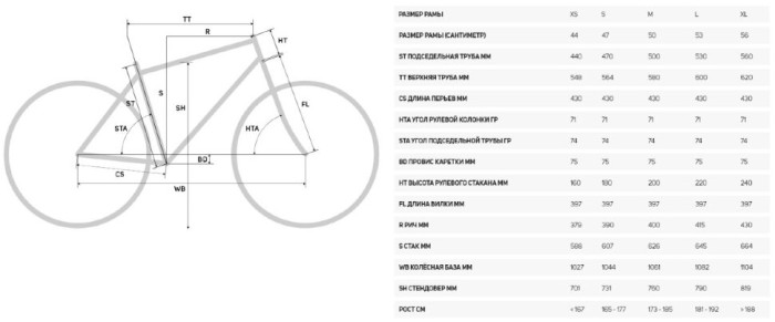 Велосипед Merida 2020 silex 7000 m mattfog green(glossy silver-green)  