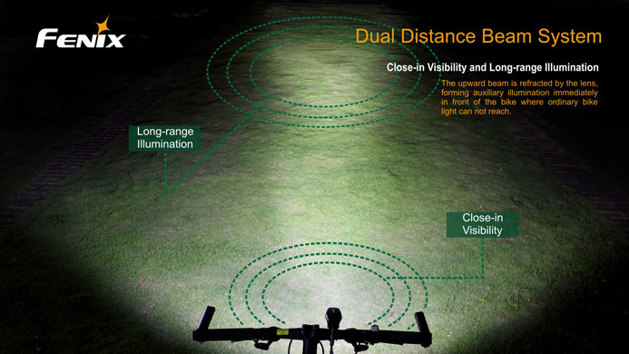 Велофара Fenix BTR20 Cree XM-L  