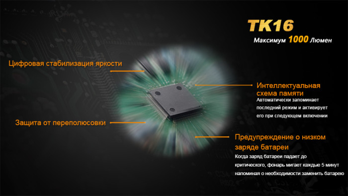 Тактический фонарь Fenix TK16 Cree XM-L2 U2  
