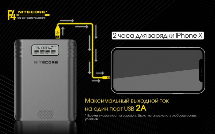 Зарядное устройство Nitecore F4 Power Bank  