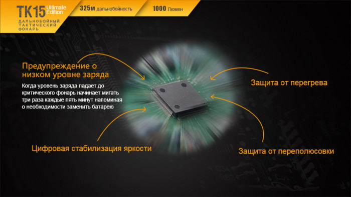 Фонарь Fenix TK15UE CREE XP-L HI V3 LED Ultimate Edition + Multitool Fonarik 2020 акционный  
