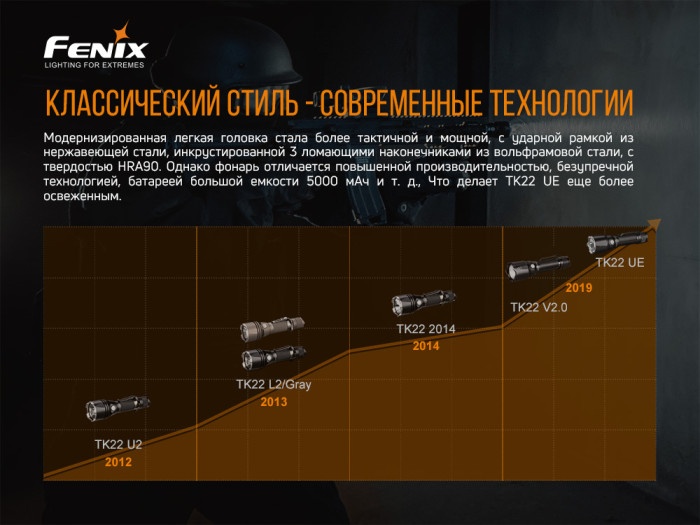 Тактический фонарь Fenix TK22UE (1600 lm, 21700/18650), 1600 люмен  