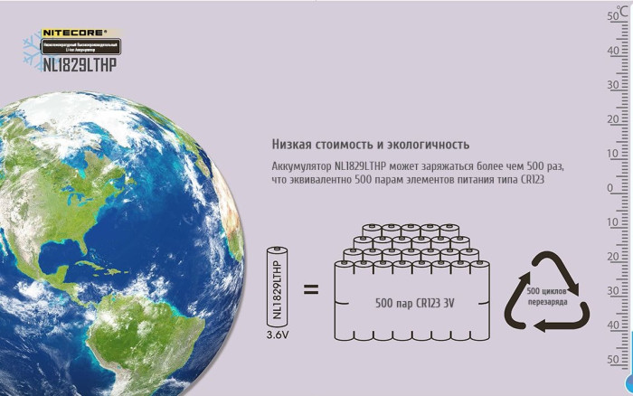 Аккумулятор литиевый Li-Ion 18650 Nitecore NL1829LTHP 3.6V 8А, 2900mAh, -40°C, защищенный  