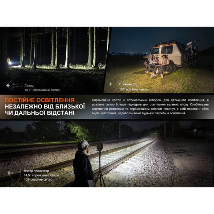 Фонарь прожектор Fenix CL27R зеленый (поврежденная упаковка)  