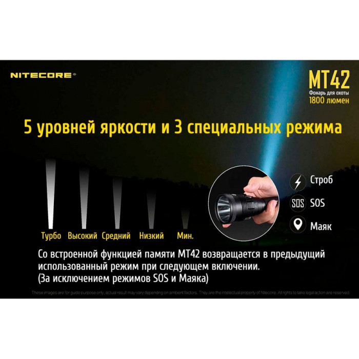 Карманный фонарь Nitecore MT42, 1800 люмен  