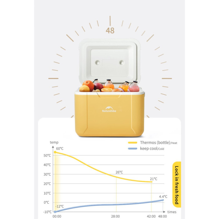 Туристический холодильник Naturehike CNK2450CF012, 5л, зеленый  