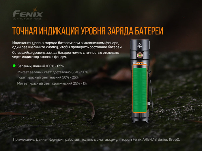 Фонарь Fenix E28R + Multitool Fonarik 2020 акционный  