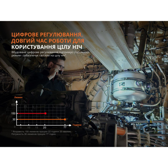 Фонарь профессиональный Fenix ​​WF25RM с магнитной зарядкой  