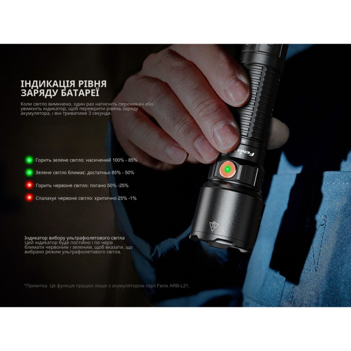 Фонарь профессиональный Fenix ​​WF25RM с магнитной зарядкой  