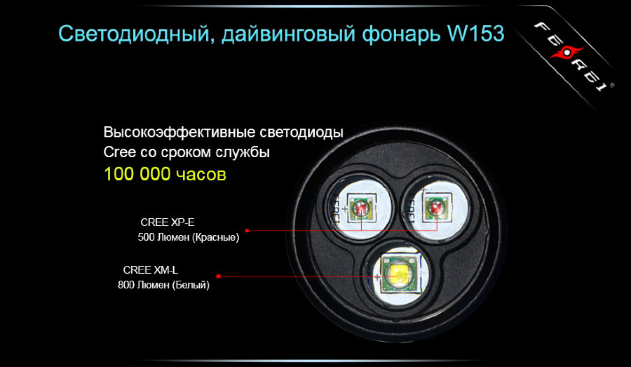 Фонарь Ferei W153