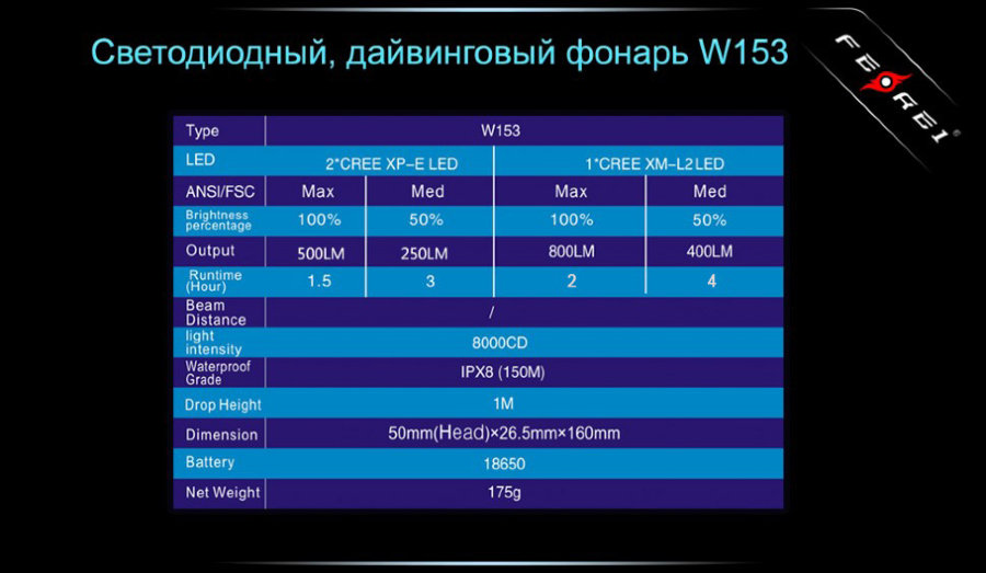 Фонарь Ferei W153