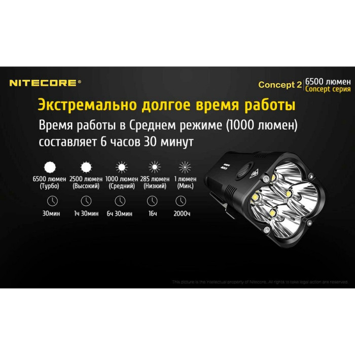 Карманный фонарь Nitecore CONCEPT 2, 6500 люмен  