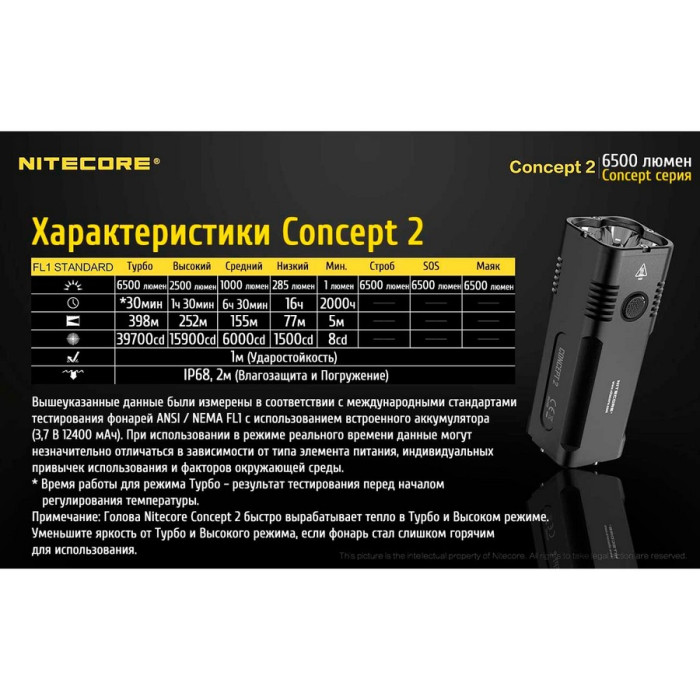 Карманный фонарь Nitecore CONCEPT 2, 6500 люмен  