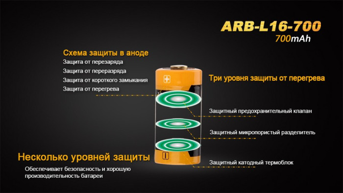 Аккумулятор 16340 Fenix ARB-L16 700mAh  