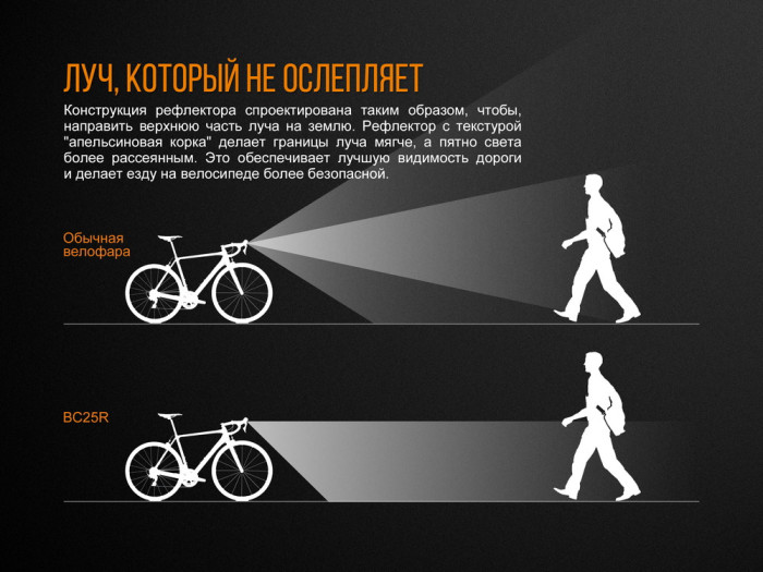 Велосипедный комплект фара Fenix BC25R + носки Dexshell DS648GRY  