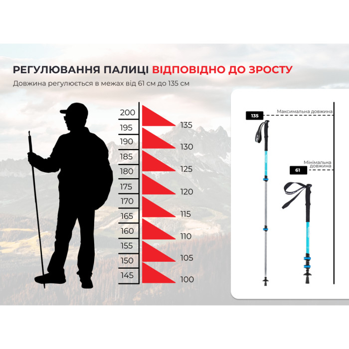 Треккинговые палки 2шт Naturehike Men ST 01 6061 AL NH17D001-Z, 3-сек., алюминий, синие  
