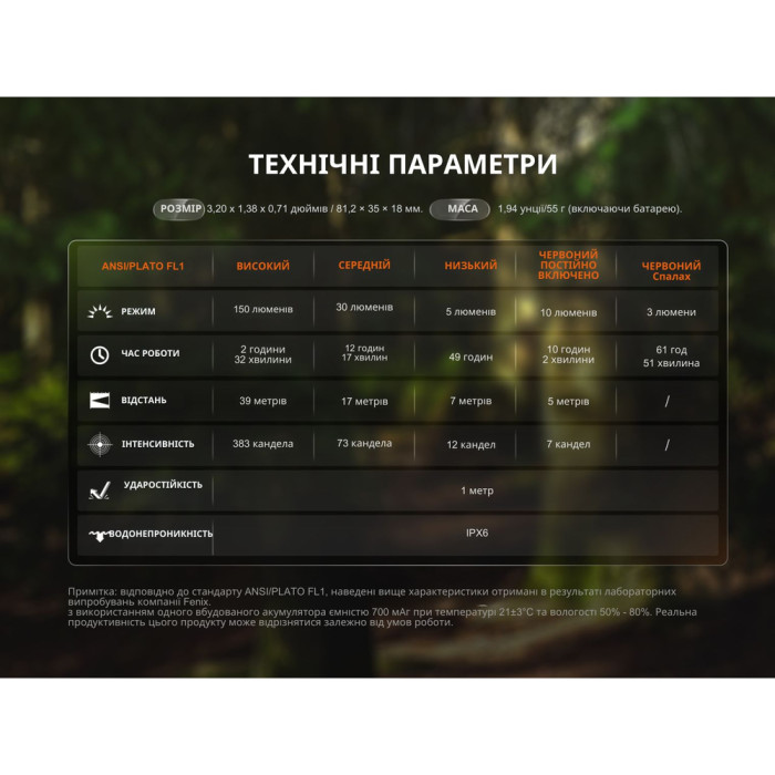 Фонарь ручной Fenix ​​SW05R-RED LED черный  