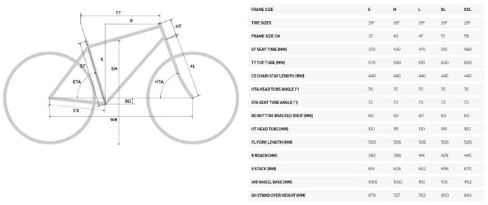 Велосипед Merida 2021 big.nine 200 s(14.5) teal-blue(orange)  