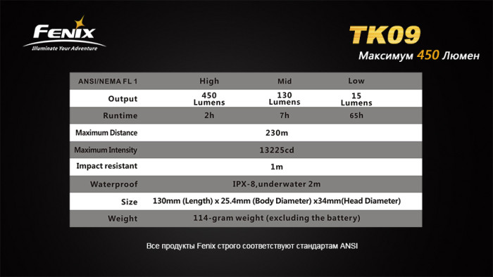 Фонарь Fenix TK09 Cree XP-G2 (R5)  