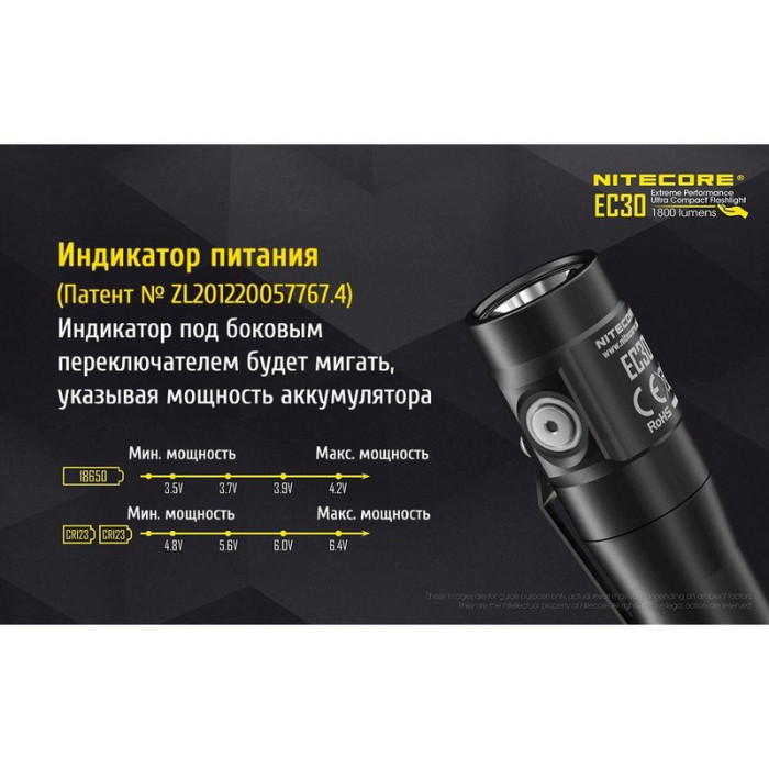 Карманный фонарь Nitecore EC30, 1800 люмен  