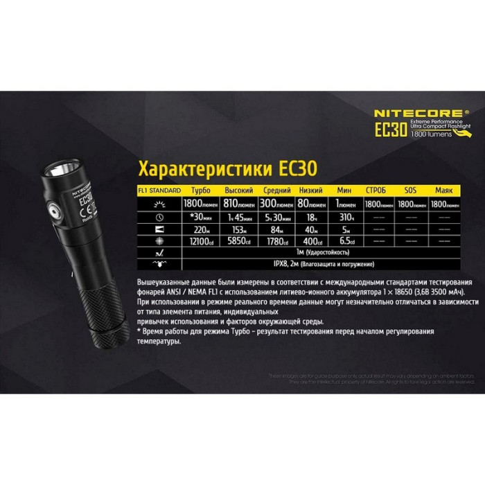 Карманный фонарь Nitecore EC30, 1800 люмен  