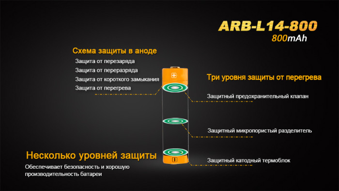 Аккумулятор 14500 Fenix ARB-L14 (800mAh)  