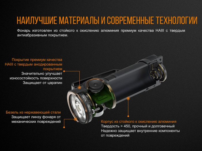 Фонарь Fenix E18R Cree XP-L HI (царапины на корпусе)  