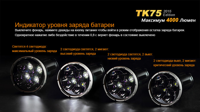 Тактический фонарь Fenix TK75 (2015) Cree XM-L2 (U2)  