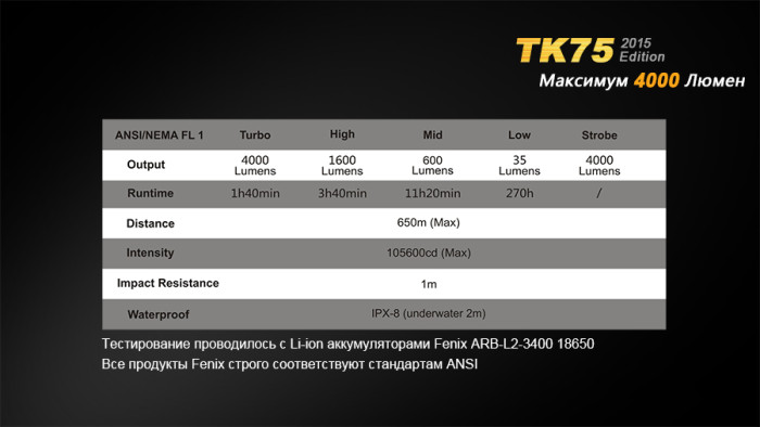 Тактический фонарь Fenix TK75 (2015) Cree XM-L2 (U2)  
