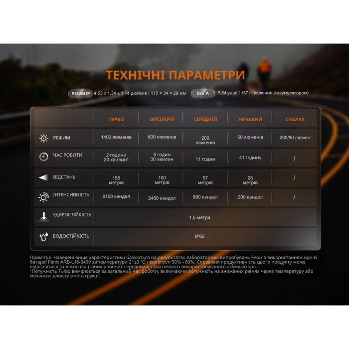 Велофара Fenix ​​BC22R  