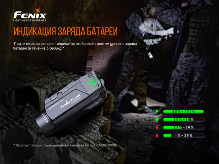 Фонарь к пистолету Fenix ​​GL19R (Открытая упаковка/замена акб)  