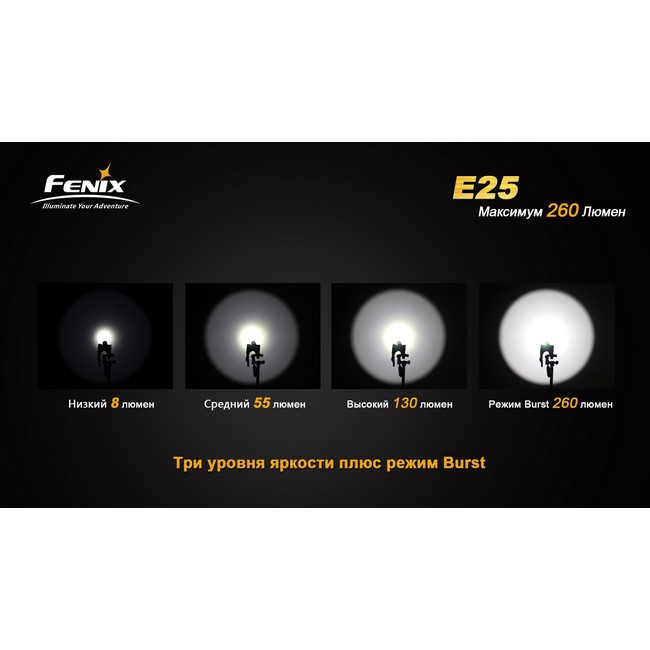 Карманный фонарь Fenix E25 , серый, XP-E2 (витринный образец), 187 лм.  