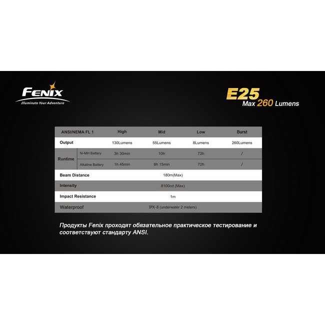 Карманный фонарь Fenix E25 , серый, XP-E2 (витринный образец), 187 лм.  